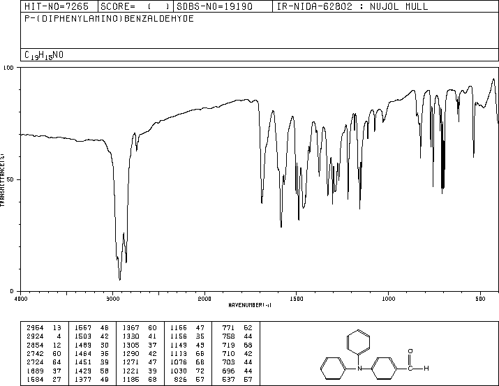 4-(N,N-Diphenylamino)benzaldehyde(4181-05-9) IR1