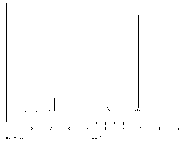 2-BROMO-4,6-DIMETHYLANILINE(41825-73-4) <sup>13</sup>C NMR