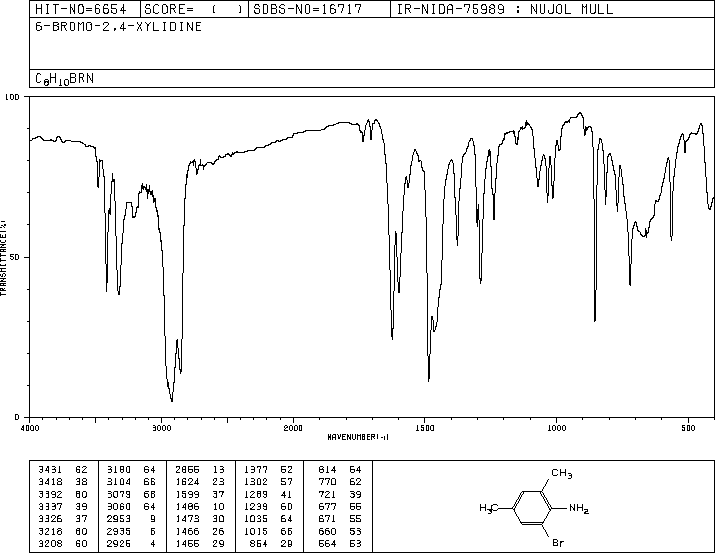 2-BROMO-4,6-DIMETHYLANILINE(41825-73-4) <sup>13</sup>C NMR