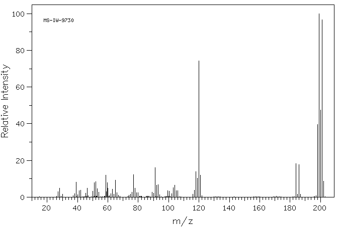 2-BROMO-4,6-DIMETHYLANILINE(41825-73-4) <sup>13</sup>C NMR