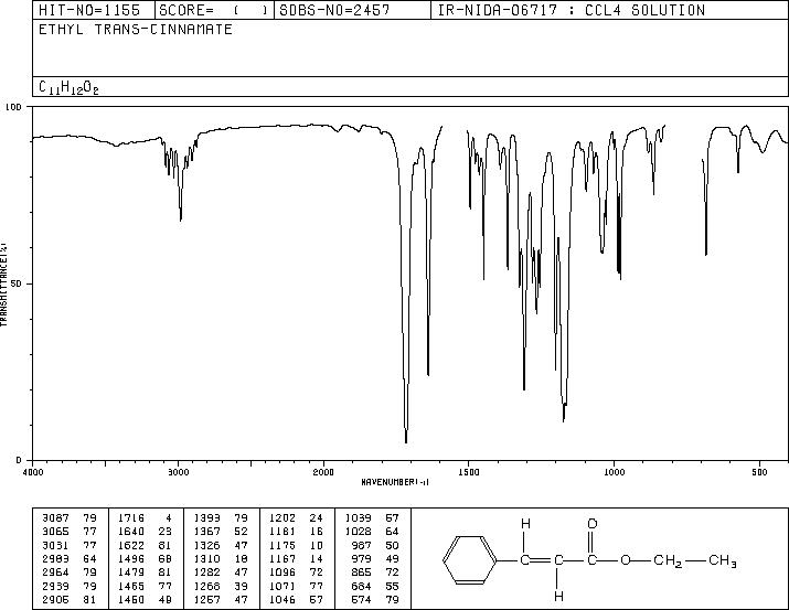 ethyl-(E)-cinnamate,ethyl-trans-cinnamate(4192-77-2) MS