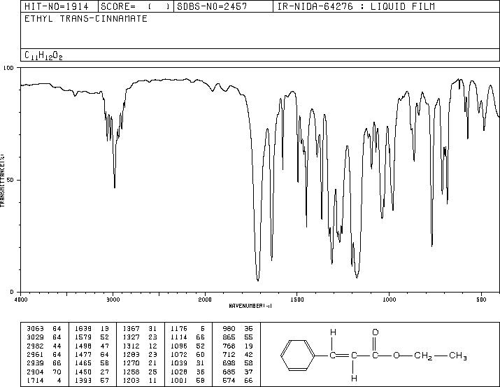 ethyl-(E)-cinnamate,ethyl-trans-cinnamate(4192-77-2) MS