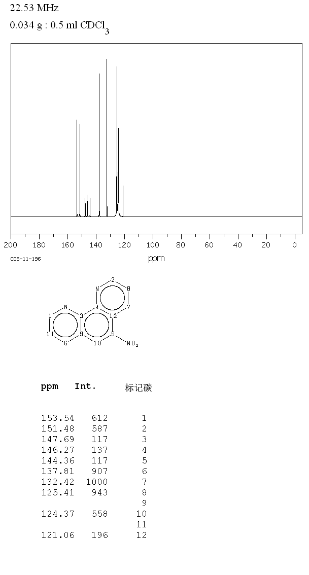 5-Nitro-1,10-phenanthroline(4199-88-6) MS