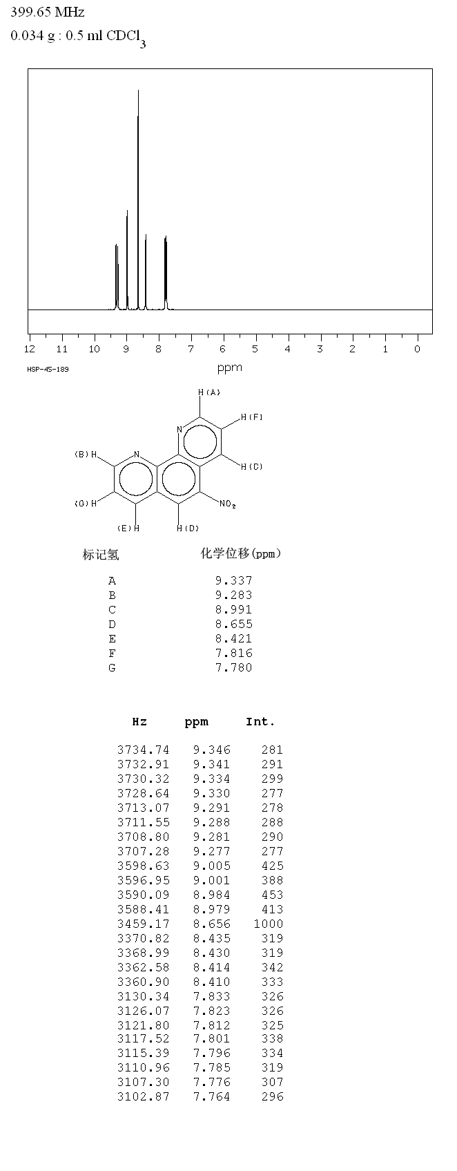 5-Nitro-1,10-phenanthroline(4199-88-6) MS