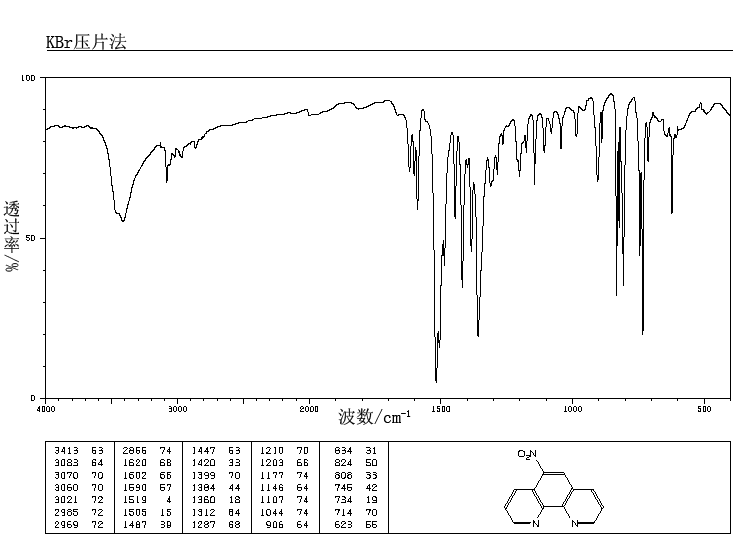 5-Nitro-1,10-phenanthroline(4199-88-6) MS