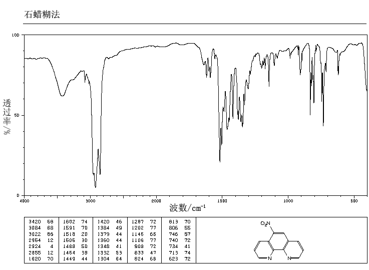 5-Nitro-1,10-phenanthroline(4199-88-6) MS