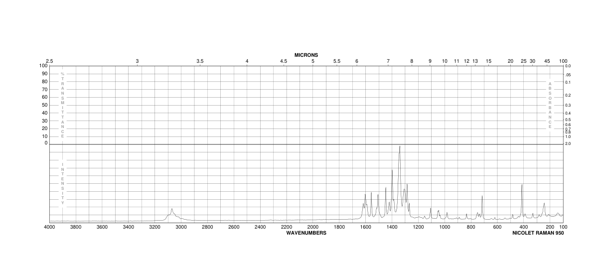 5-Nitro-1,10-phenanthroline(4199-88-6) MS