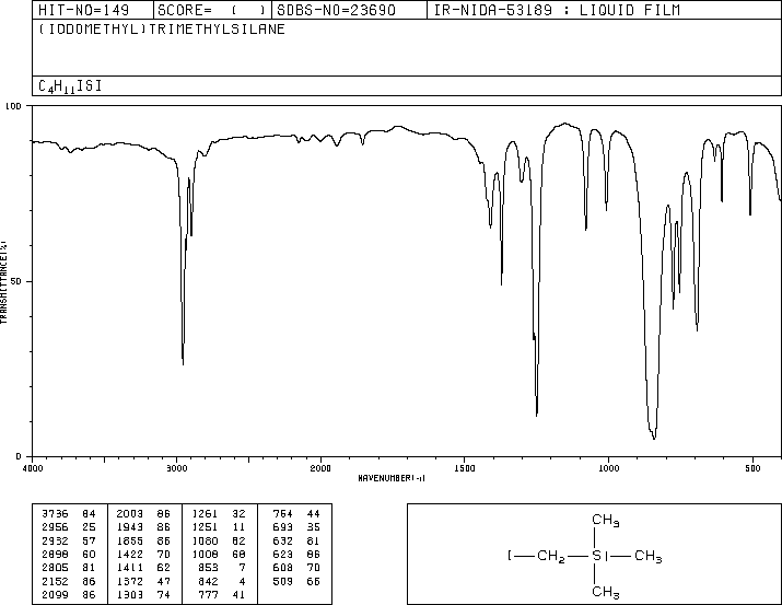 (IODOMETHYL)TRIMETHYLSILANE(4206-67-1) IR1