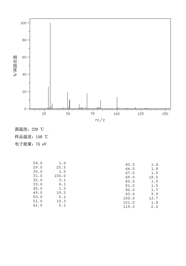 Pentafluoro-1-propanol(422-05-9) <sup>1</sup>H NMR