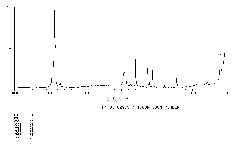 1-CHLOROEICOSANE(42217-02-7) Raman