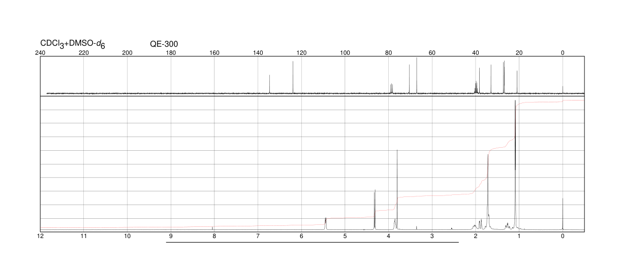 TRANS-SOBREROL(42370-41-2) <sup>1</sup>H NMR