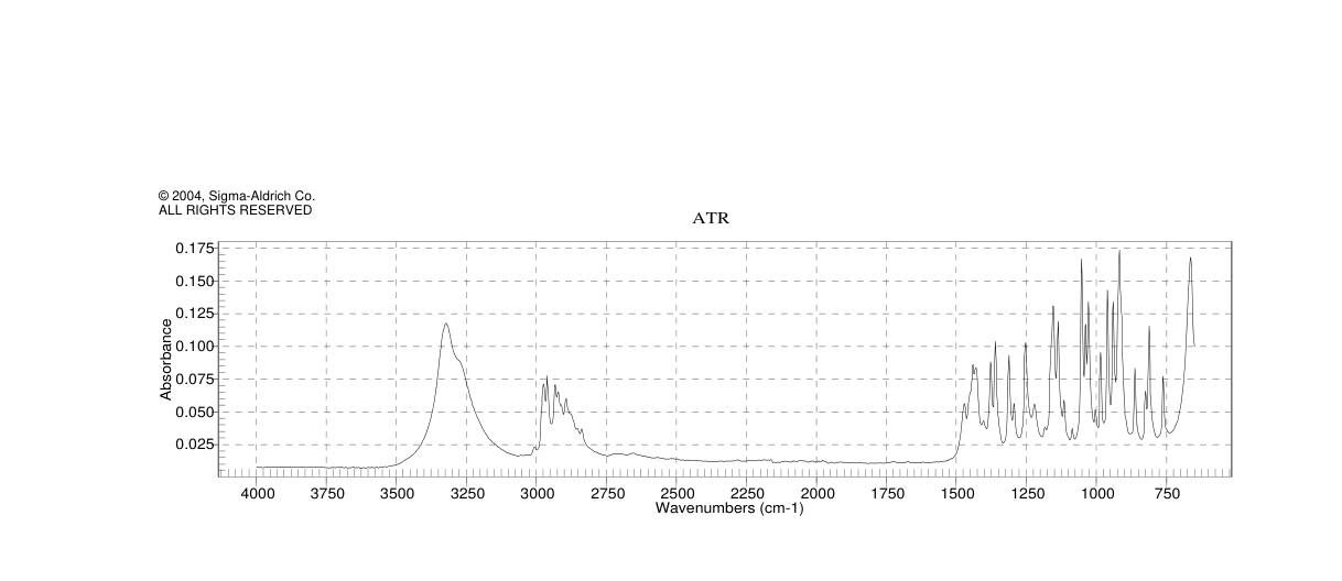 TRANS-SOBREROL(42370-41-2) <sup>1</sup>H NMR