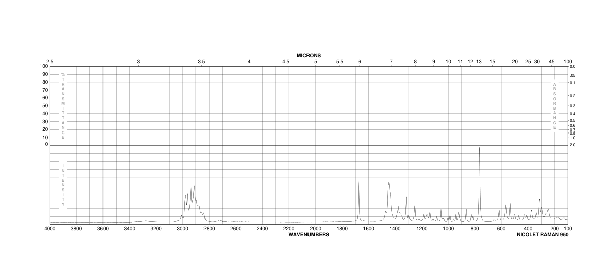 TRANS-SOBREROL(42370-41-2) <sup>1</sup>H NMR