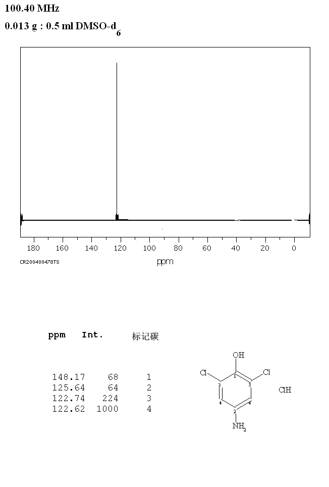 4-AMINO-2,6-DICHLOROPHENOL HYDROCHLORIDE(42486-53-3) IR1