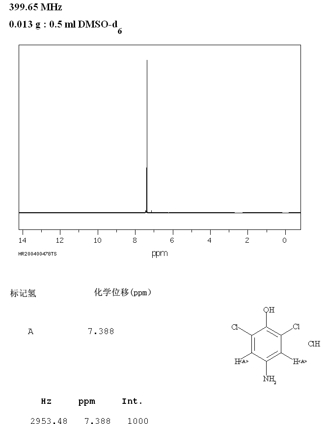 4-AMINO-2,6-DICHLOROPHENOL HYDROCHLORIDE(42486-53-3) IR1