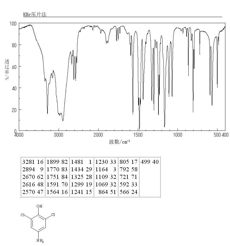 4-AMINO-2,6-DICHLOROPHENOL HYDROCHLORIDE(42486-53-3) IR1