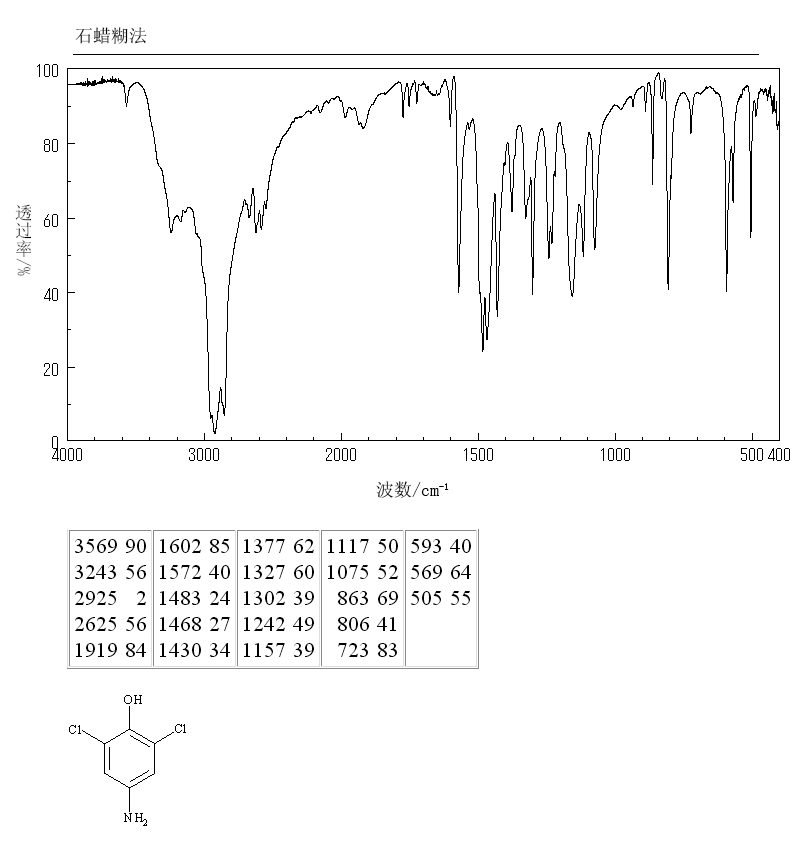 4-AMINO-2,6-DICHLOROPHENOL HYDROCHLORIDE(42486-53-3) IR1