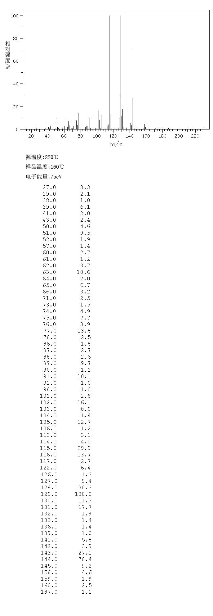 1-PHENYL-1-PENTYNE(4250-81-1) MS