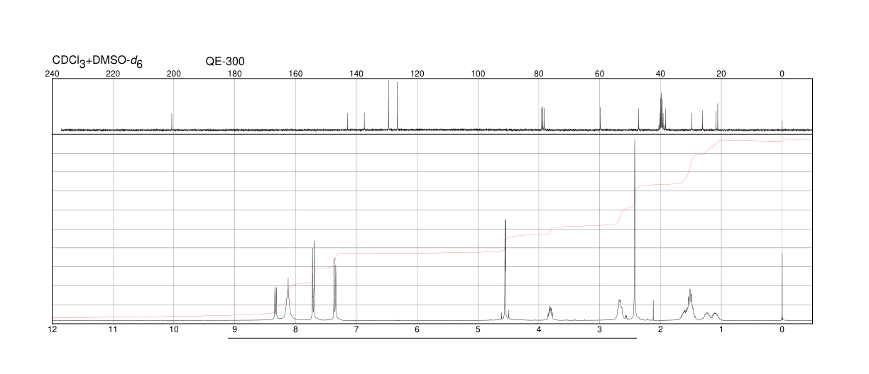 TLCK(4272-74-6) <sup>1</sup>H NMR