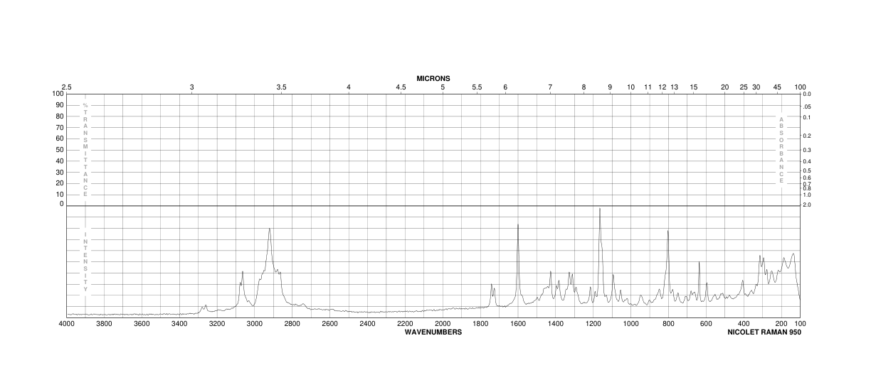 TLCK(4272-74-6) <sup>1</sup>H NMR