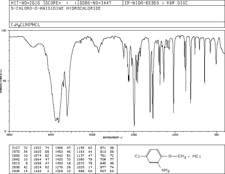 5-CHLORO-2-METHOXYANILINE HYDROCHLORIDE(4274-03-7) IR1