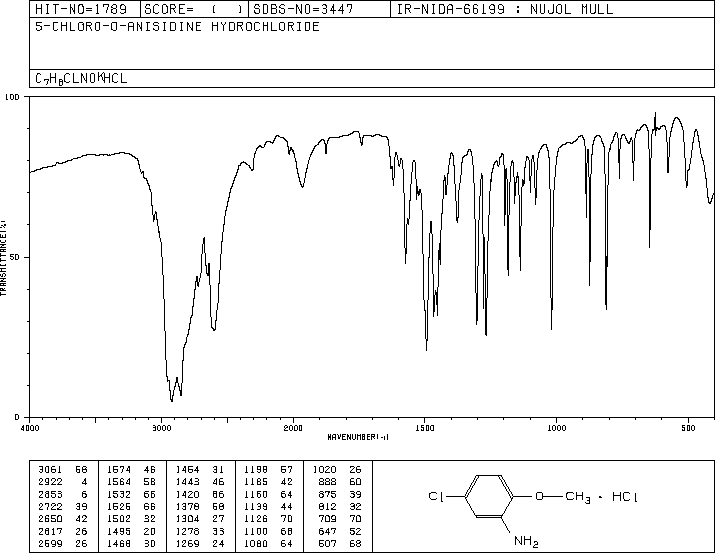 5-CHLORO-2-METHOXYANILINE HYDROCHLORIDE(4274-03-7) IR1