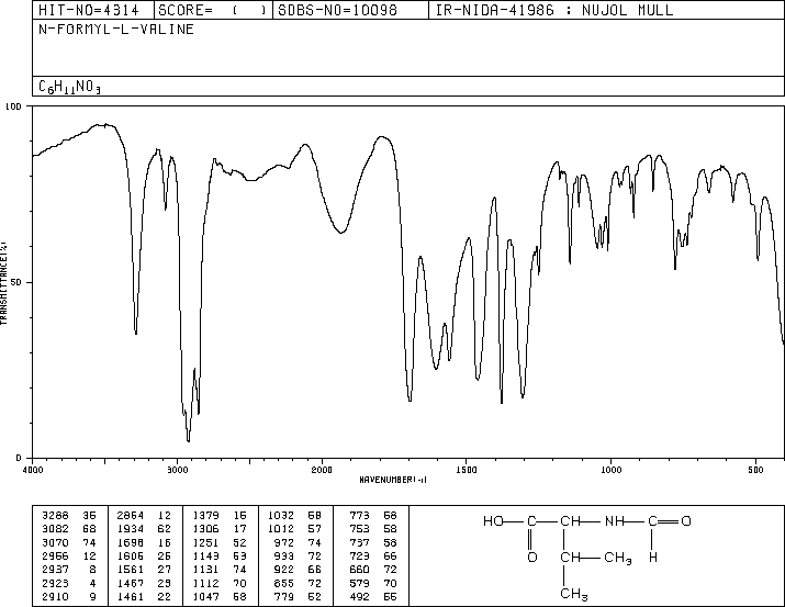 FOR-VAL-OH(4289-97-8) MS