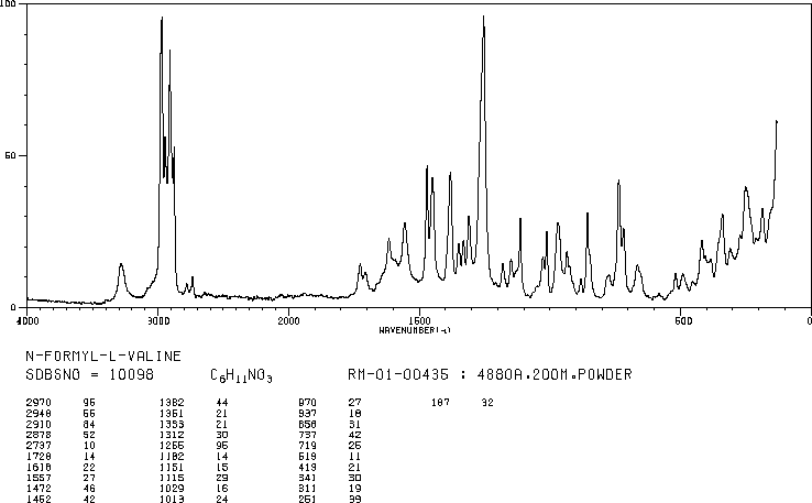 FOR-VAL-OH(4289-97-8) MS