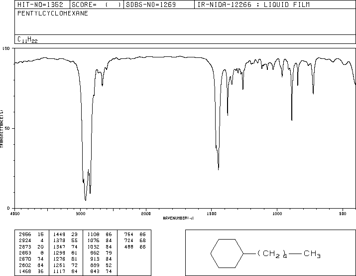 N-PENTYLCYCLOHEXANE(4292-92-6) IR1