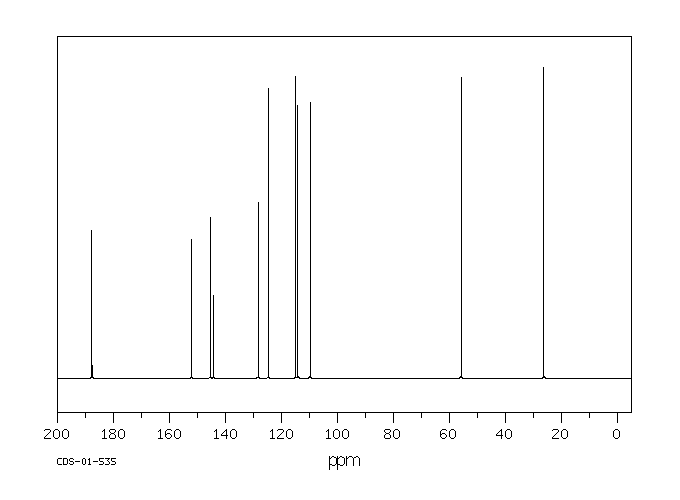 2-ACETYL-7-METHOXYBENZOFURAN(43071-52-9) MS