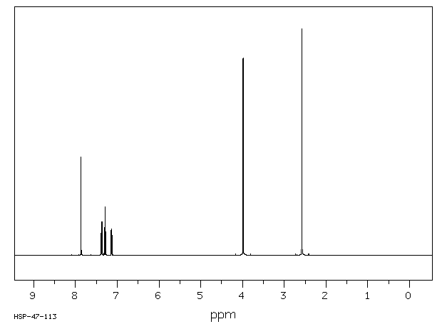 2-ACETYL-7-METHOXYBENZOFURAN(43071-52-9) MS