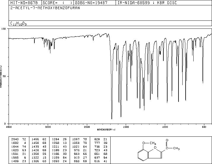 2-ACETYL-7-METHOXYBENZOFURAN(43071-52-9) MS