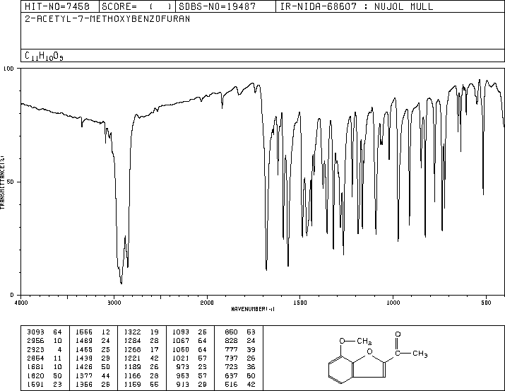 2-ACETYL-7-METHOXYBENZOFURAN(43071-52-9) MS