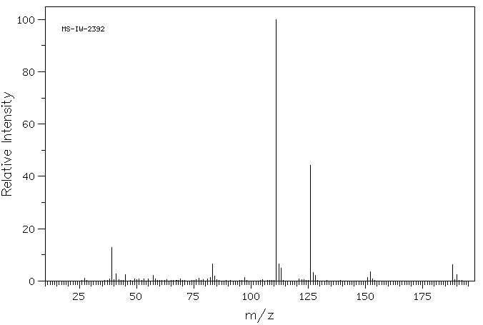 GAMMA-CHLORO-2-BUTYROTHIENONE(43076-59-1) MS