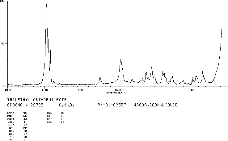 Trimethyl orthobutyrate(43083-12-1) <sup>1</sup>H NMR