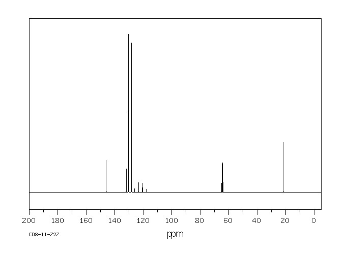 2,2,2-TRIFLUOROETHYL P-TOLUENESULFONATE(433-06-7) Raman