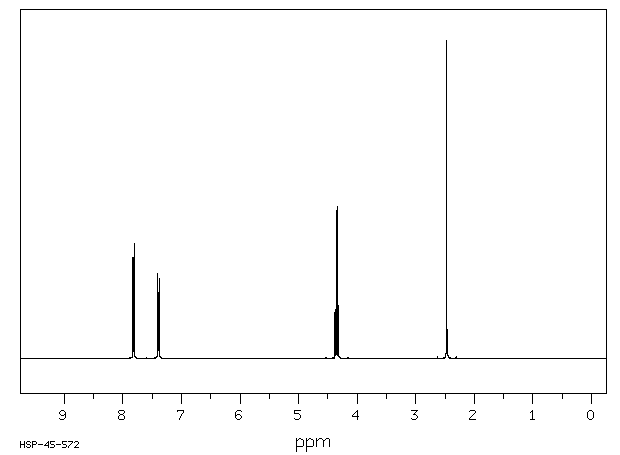 2,2,2-TRIFLUOROETHYL P-TOLUENESULFONATE(433-06-7) Raman