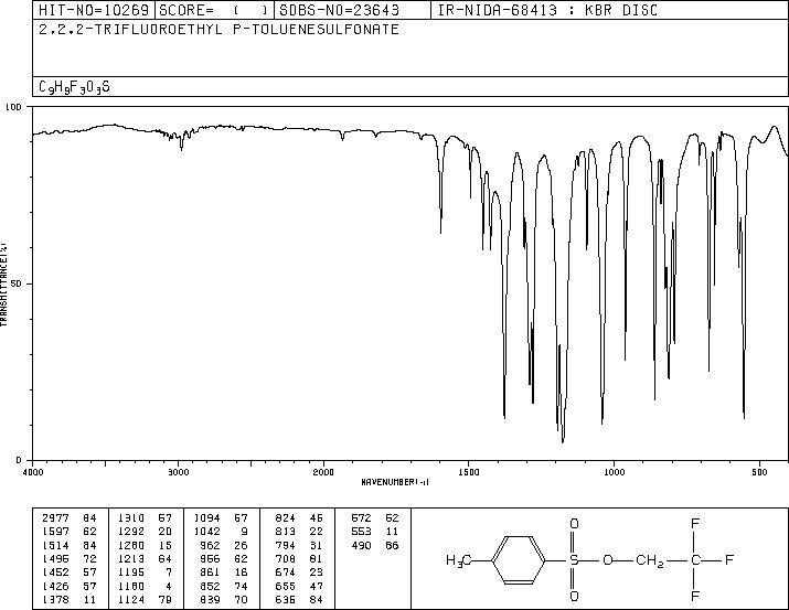 2,2,2-TRIFLUOROETHYL P-TOLUENESULFONATE(433-06-7) Raman