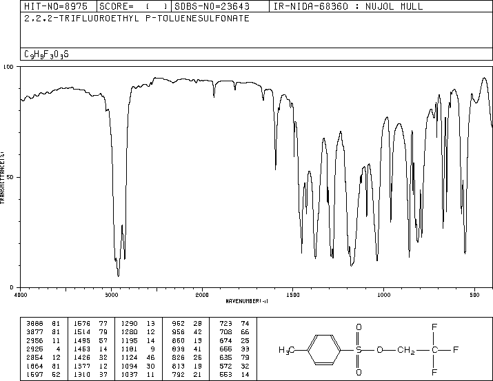 2,2,2-TRIFLUOROETHYL P-TOLUENESULFONATE(433-06-7) Raman