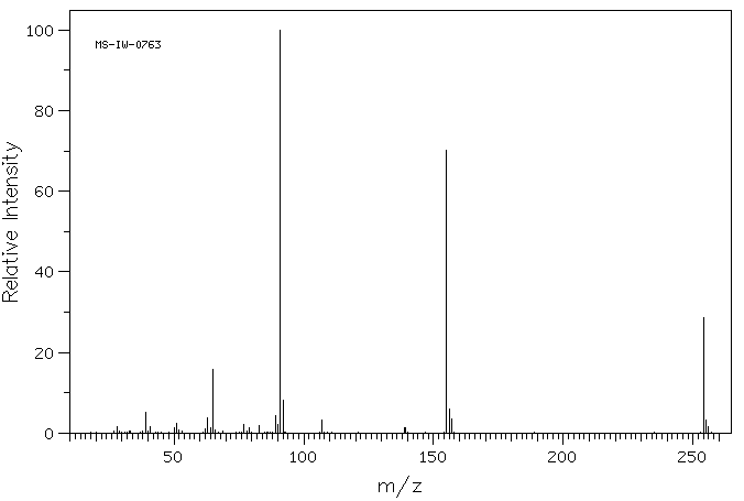 2,2,2-TRIFLUOROETHYL P-TOLUENESULFONATE(433-06-7) Raman