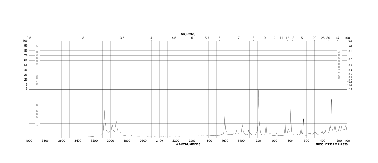 2,2,2-TRIFLUOROETHYL P-TOLUENESULFONATE(433-06-7) Raman