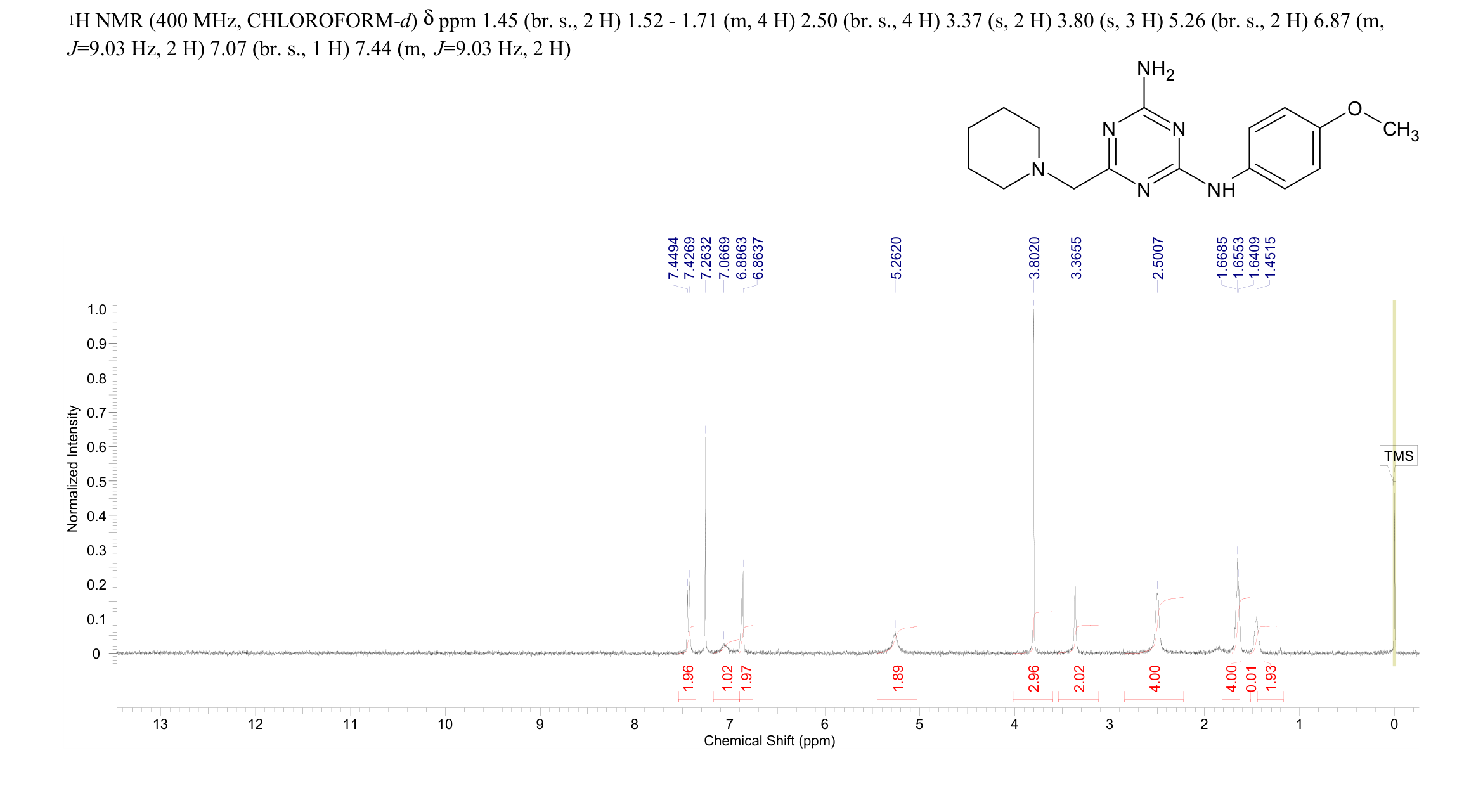 BRD32048(433694-46-3) <sup>1</sup>H NMR