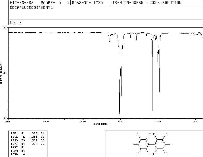 Decafluorobiphenyl(434-90-2) Raman