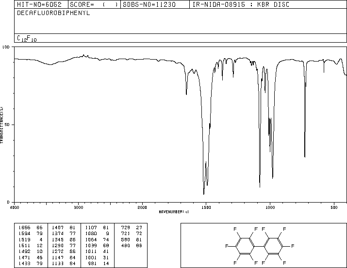 Decafluorobiphenyl(434-90-2) Raman