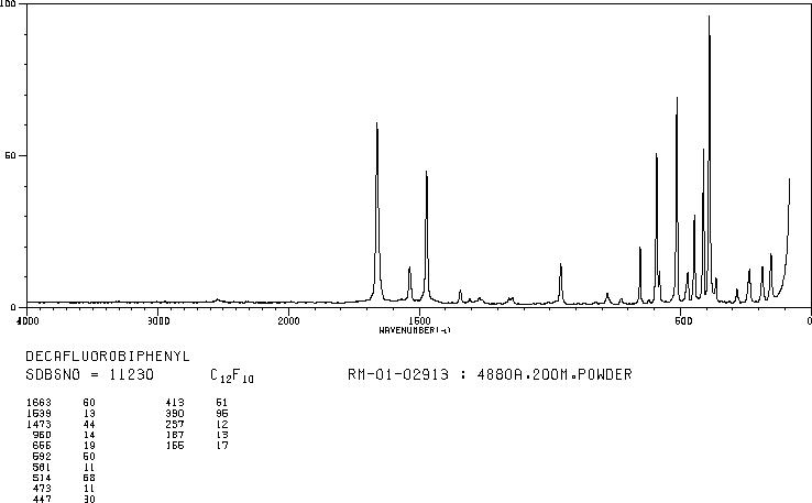 Decafluorobiphenyl(434-90-2) Raman