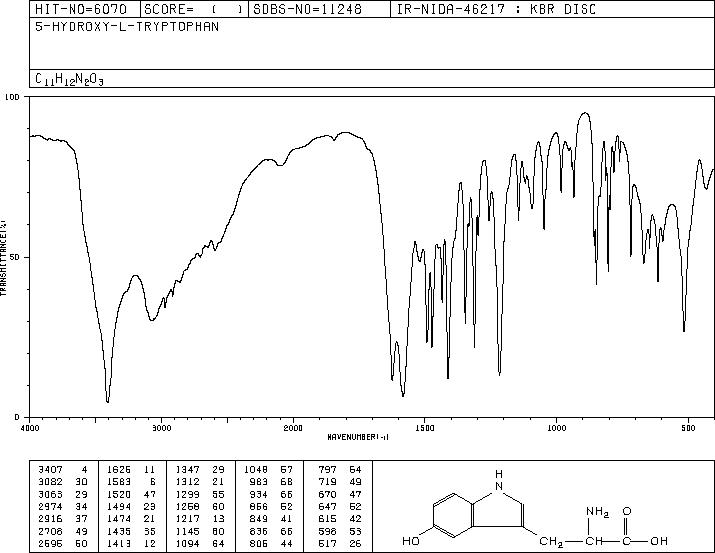 L-5-Hydroxytryptophan(4350-09-8) IR2