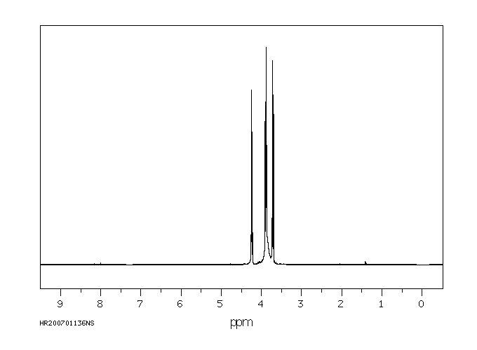 1,4-Anhydroerythritol(4358-64-9) MS