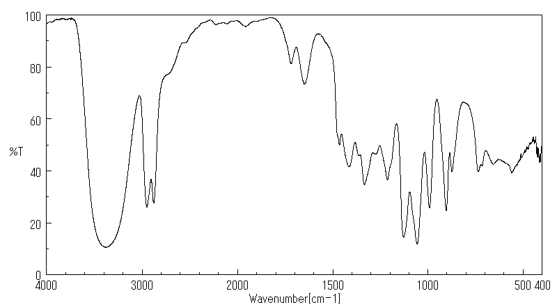 1,4-Anhydroerythritol(4358-64-9) MS