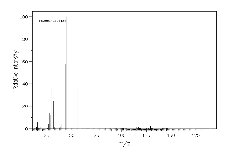 1,4-Anhydroerythritol(4358-64-9) MS