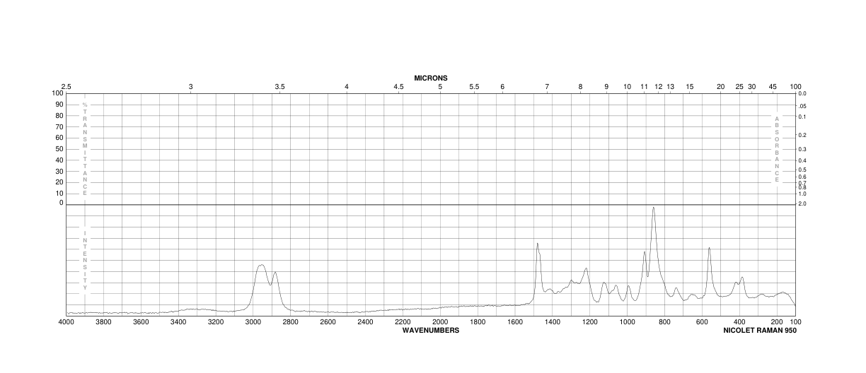 1,4-Anhydroerythritol(4358-64-9) MS